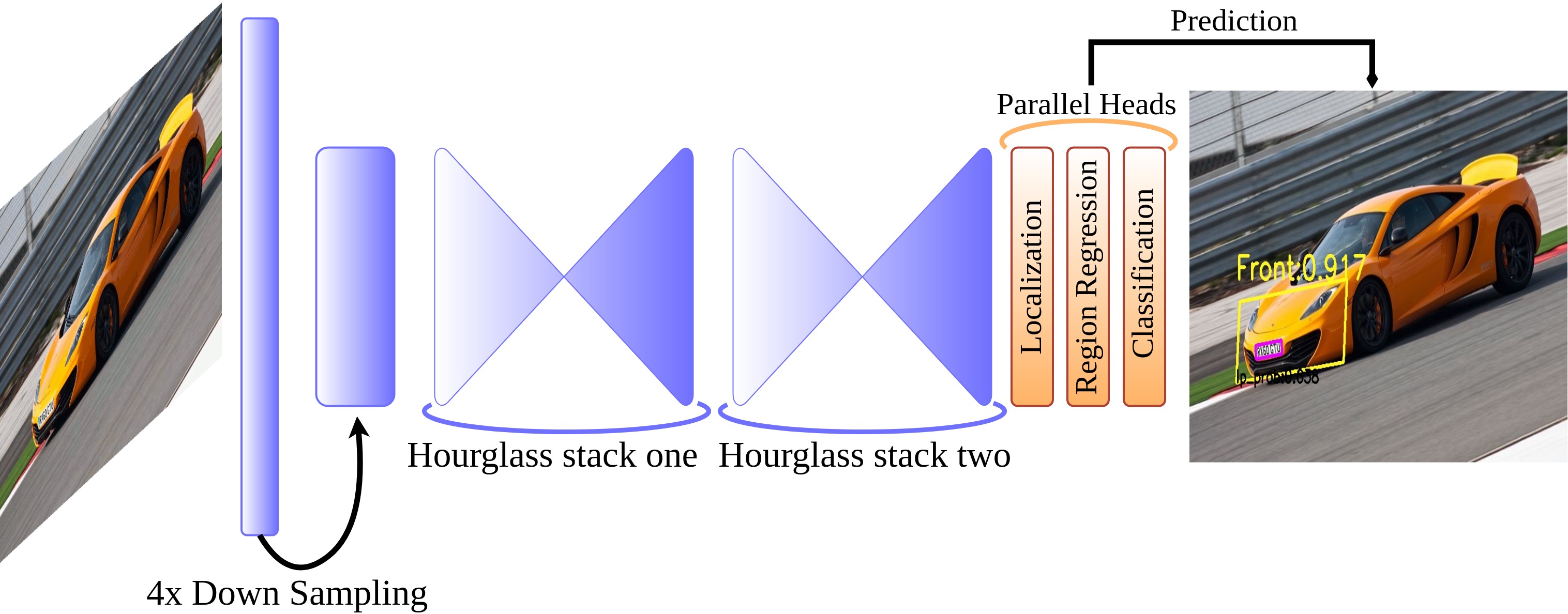 Figure3.1