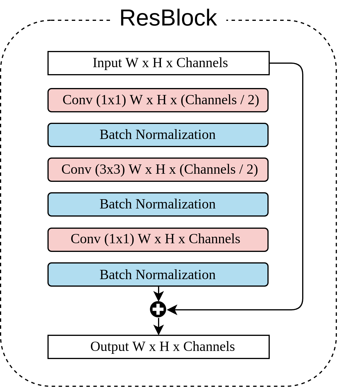 Figure3.3