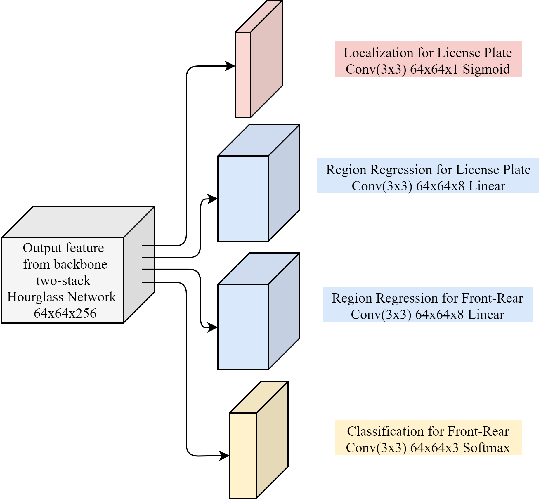 Figure3.4