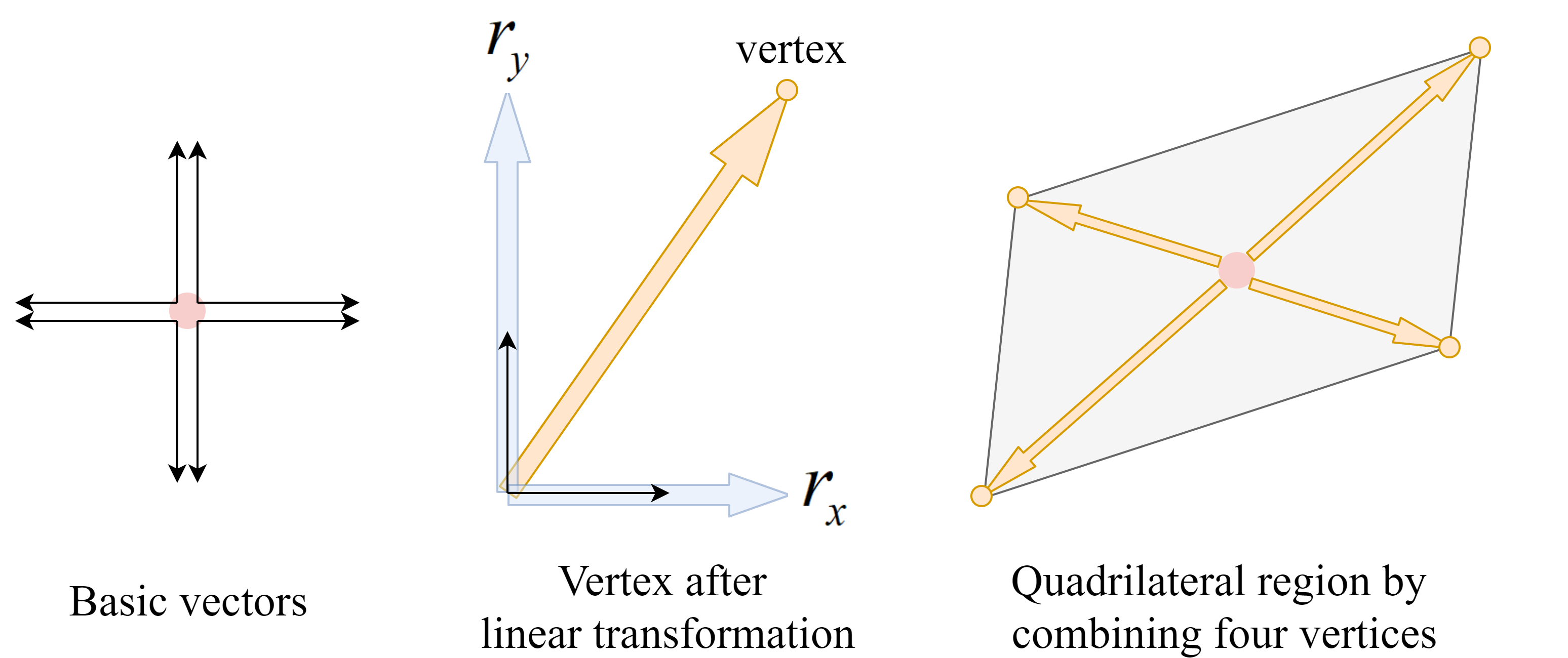 Figure3.5