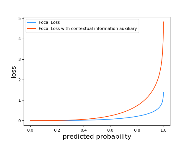 Figure3.6