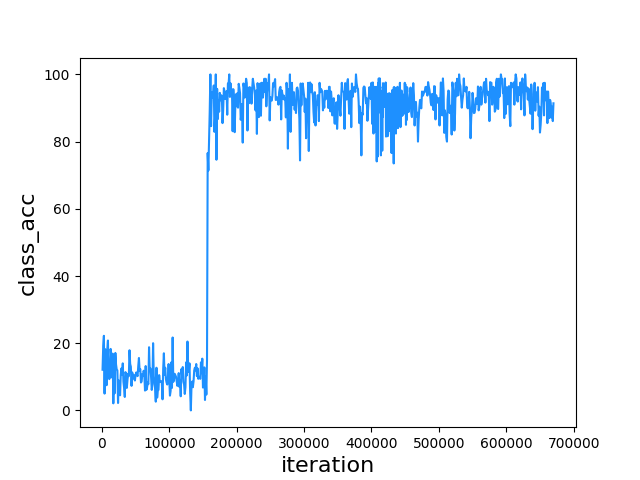 Figure4.10