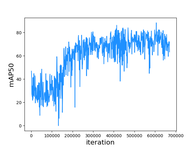 Figure4.8