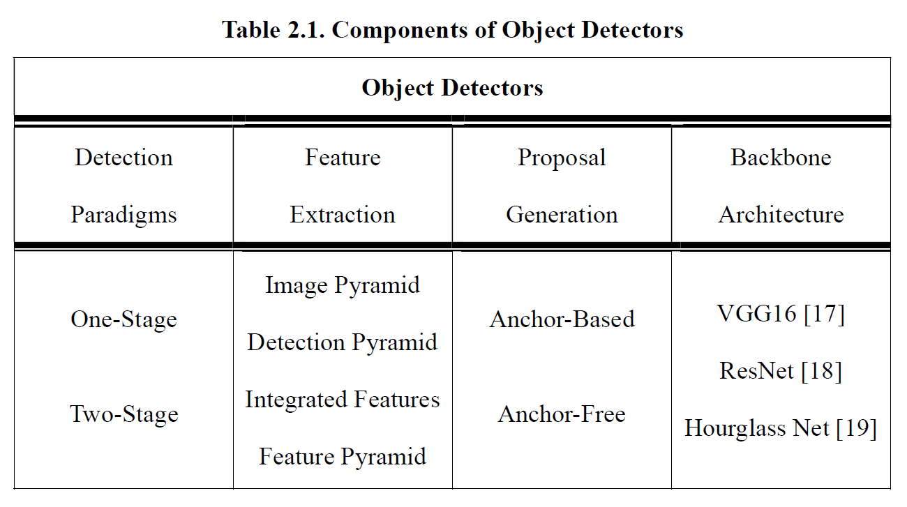 Table2.1