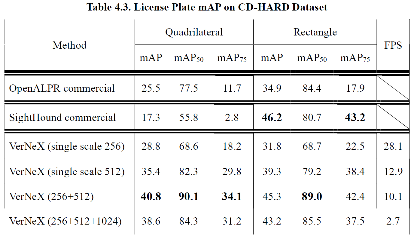 Table4.3