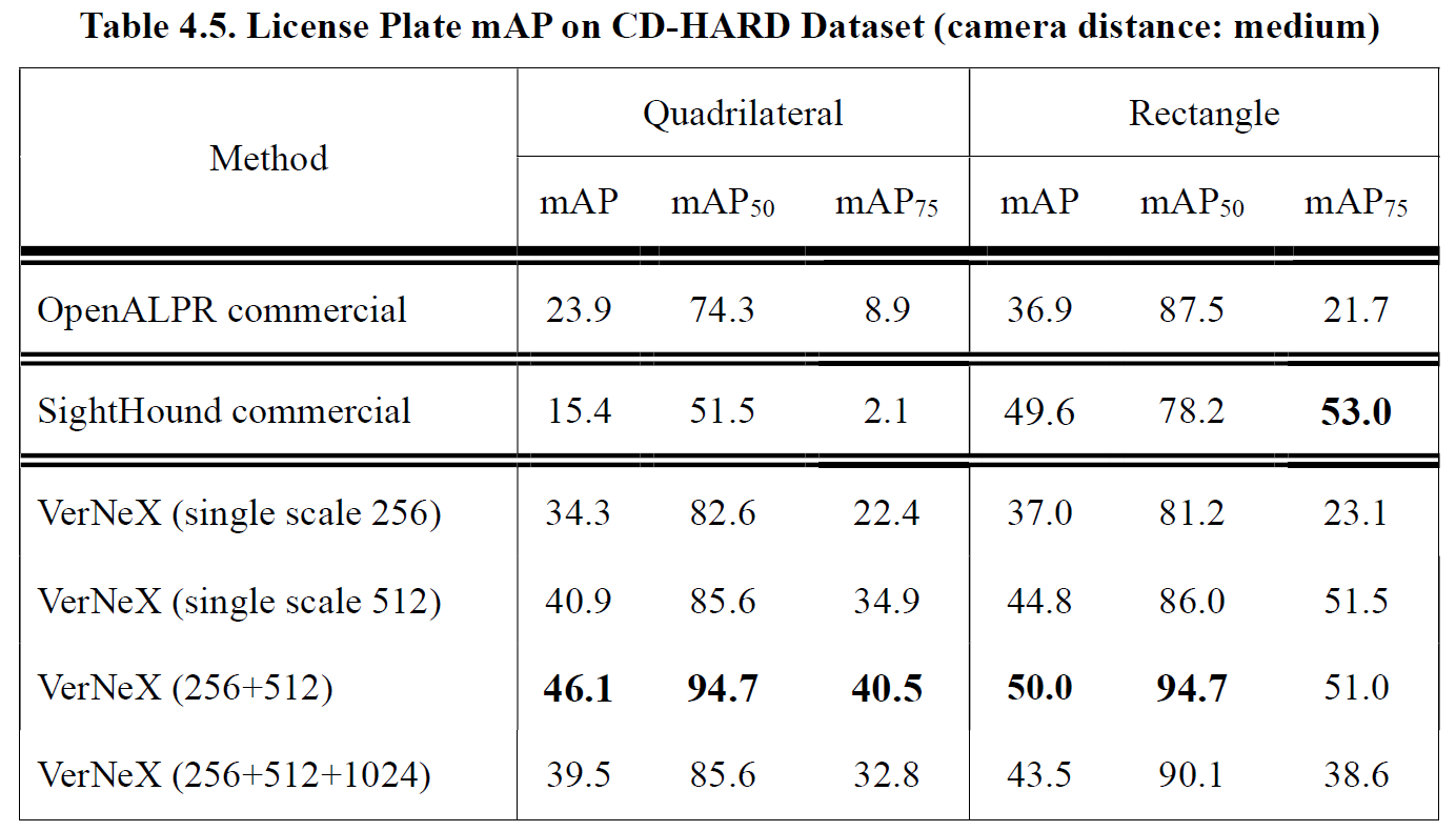 Table4.5