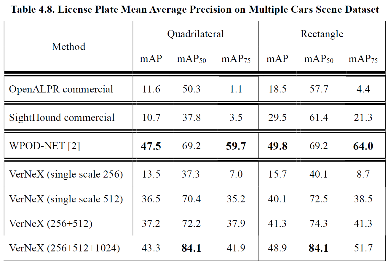 Table4.8