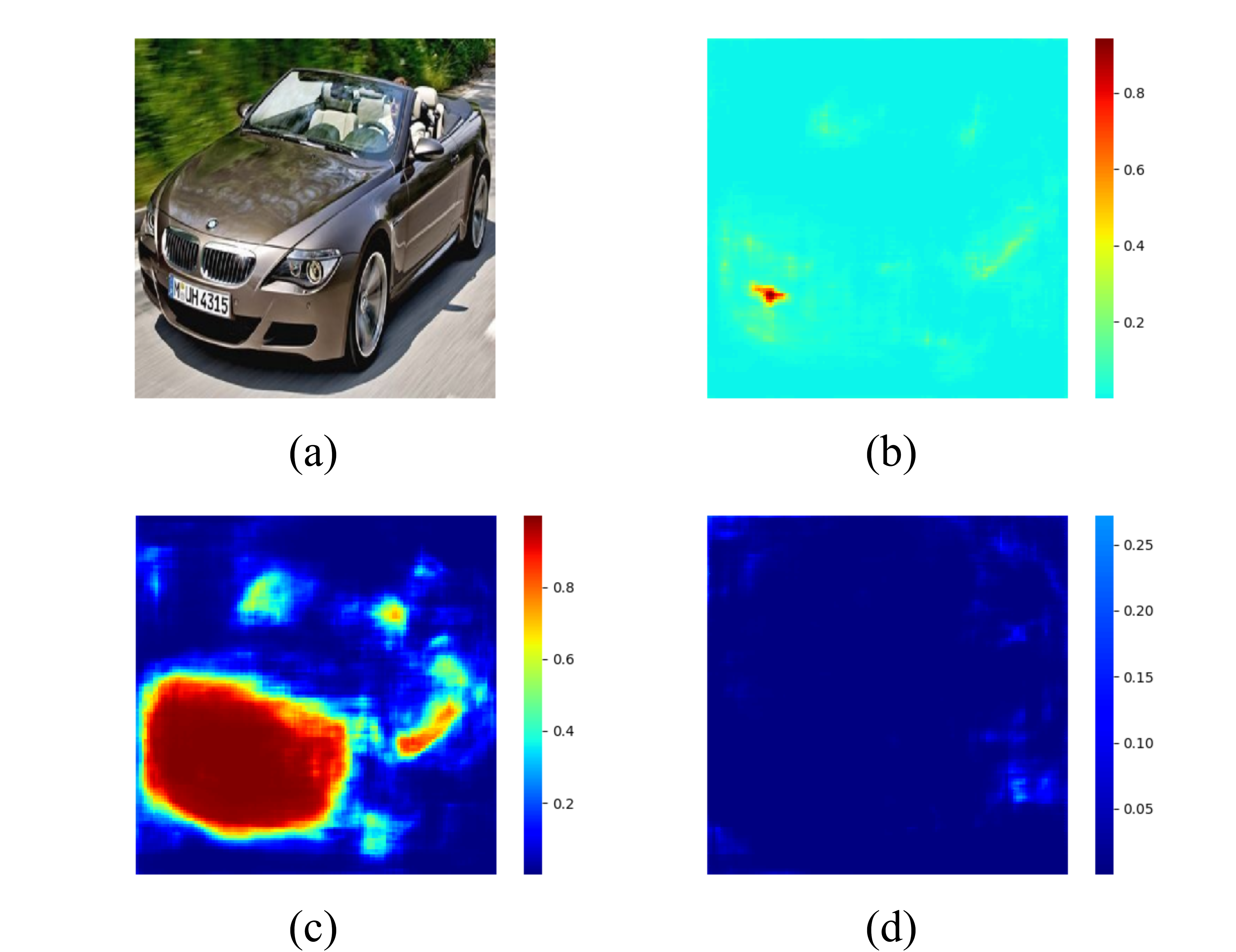 heatmap2